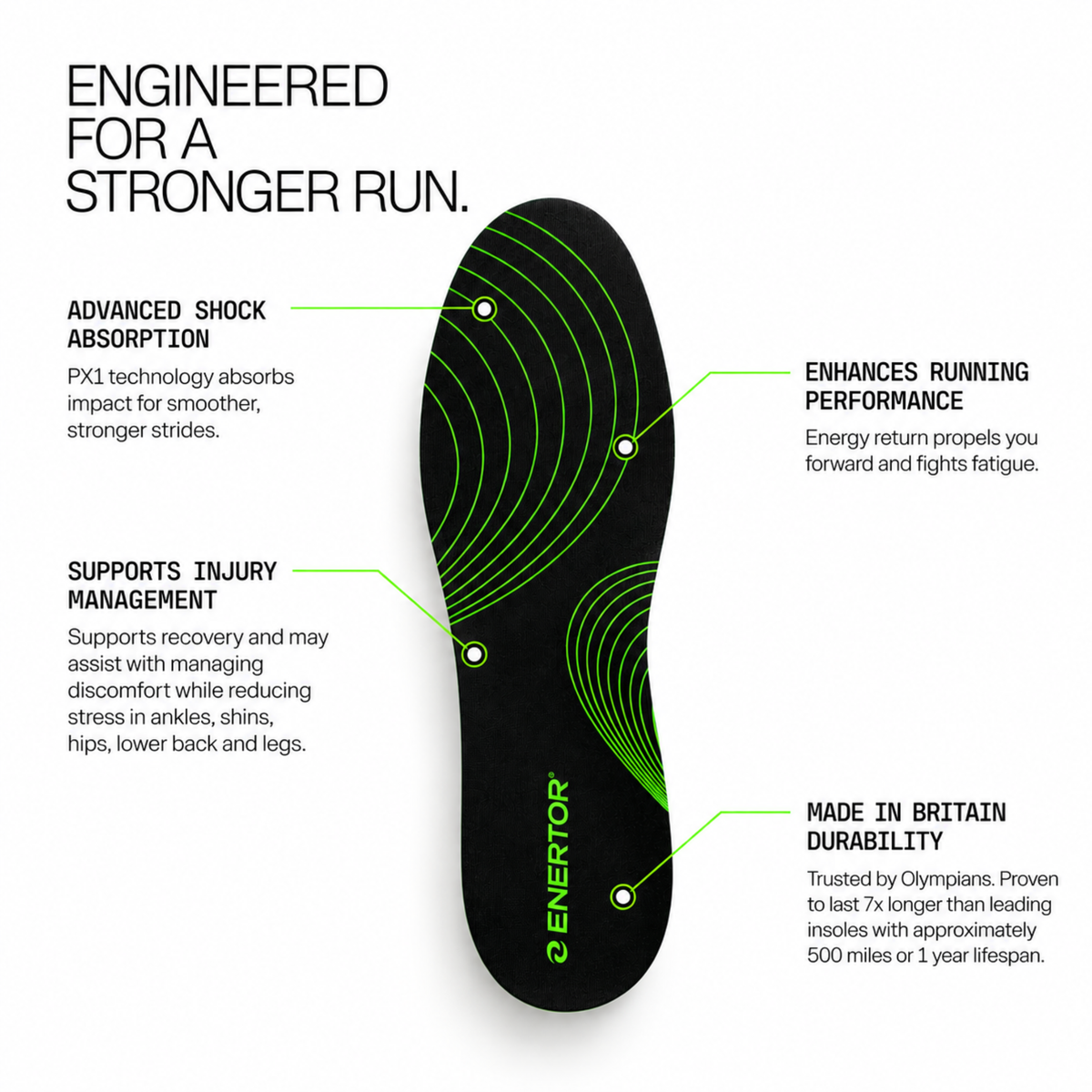 Enertor PX1 Running insoles